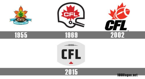 Canadian Football League logo history