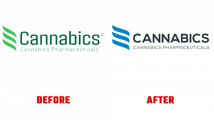 Cannabics Pharmaceuticals Before and After Logo (history)