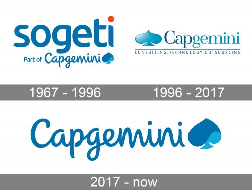 Capgemini Logo history