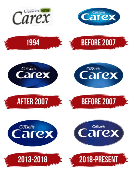 Carex Logo History