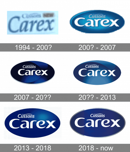 Carex Logo history