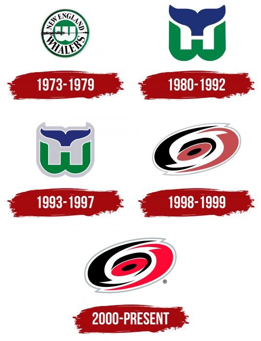 Carolina Hurricanes Logo History