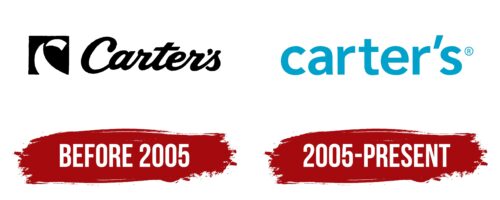 Carter's Logo History