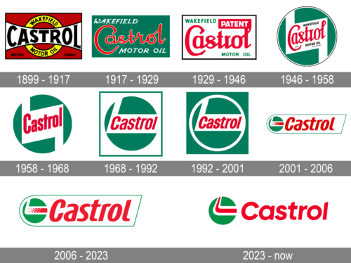 Castrol Logo history