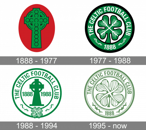 Celtic Logo history