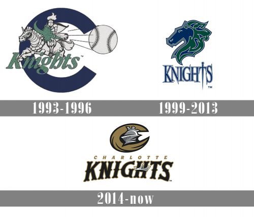 Charlotte Knights Logo history