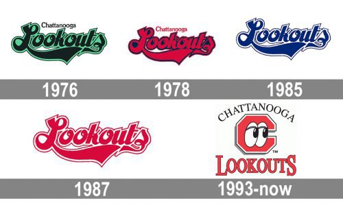 Chattanooga Lookouts Logo history