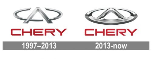 Chery Logo history