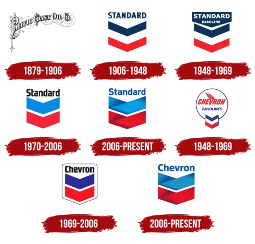 Chevron Logo History