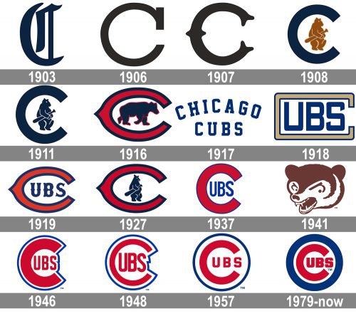 Chicago Cubs Logo history