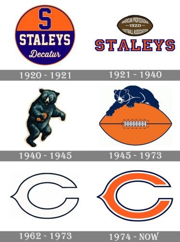 Chicago bears Logo history