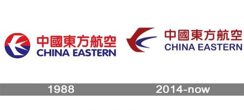 China Eastern Airlines Logo history