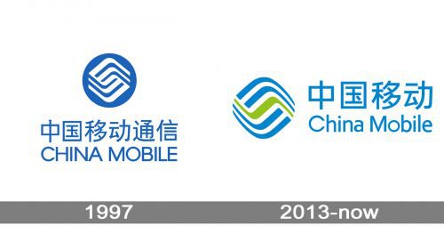 China Mobile logo history