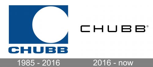 Chubb Logo history