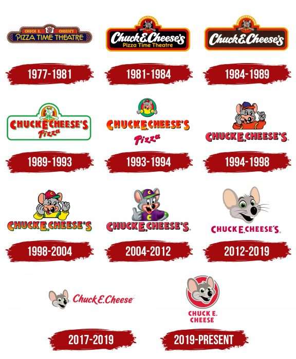 Chuck E. Cheese Logo History