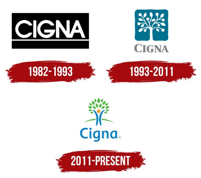 Cigna Logo History