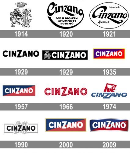 Cinzano Logo history