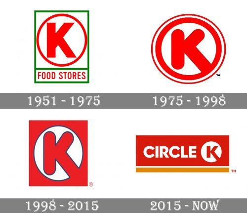 Circle K Logo history