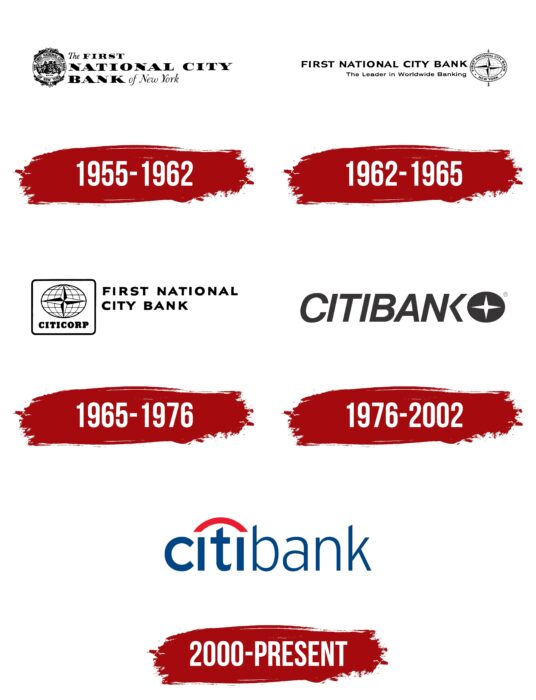 Citibank Logo History