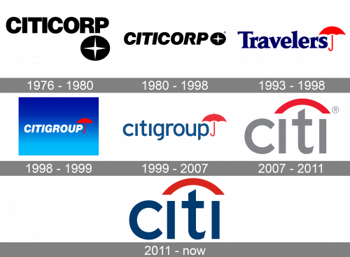 Citicorp Logo history