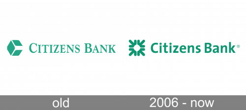 Citizens Bank Logo history