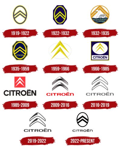 Citroen Logo History