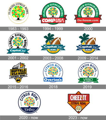 Citrus Bowl Logo history