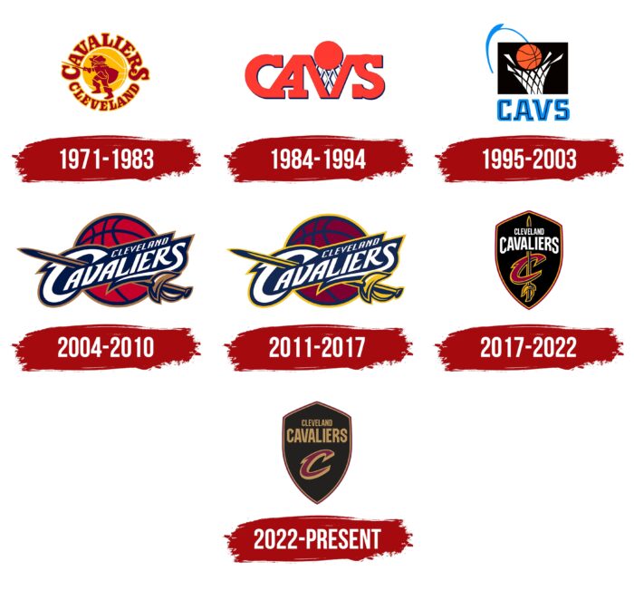 Cleveland Cavaliers Logo History