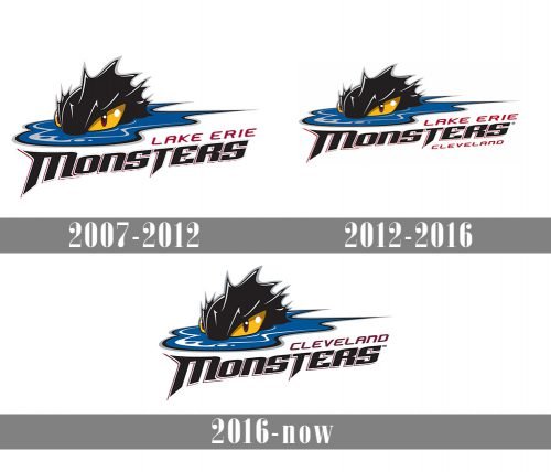 Cleveland Monsters Logo history