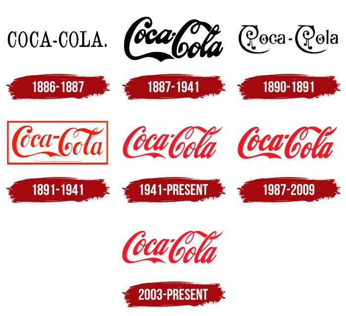 Coca Cola Logo History