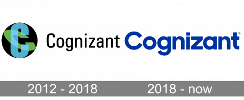 Cognizant Logo history