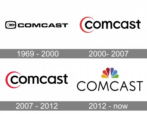 Comcast Logo history