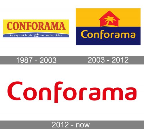 Conforama Logo history