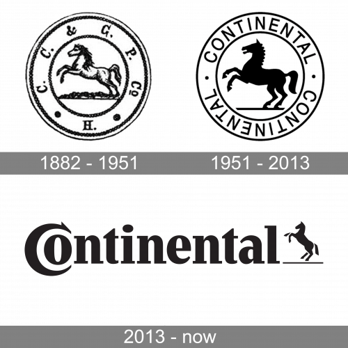 Continental Logo history