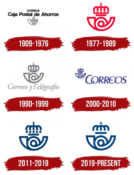 Correos Logo History