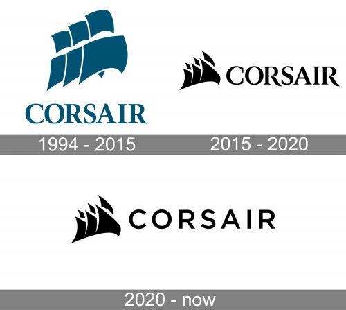 Corsair Logo history