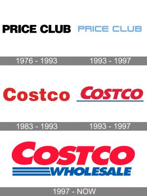 Costco Logo history