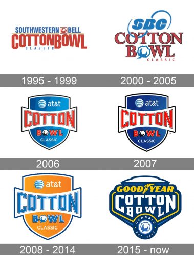 Cotton Bowl Classic Logo history