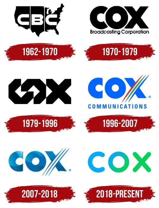 Cox Logo History