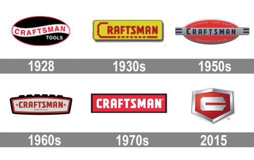 Craftsman logo history