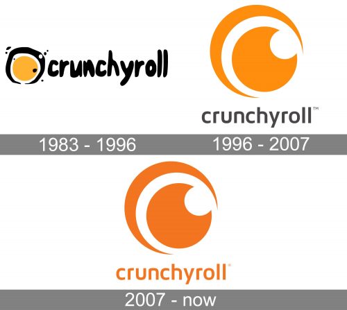 Crunchyrol Logo history