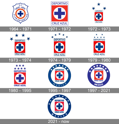 Cruz Azul Logo history