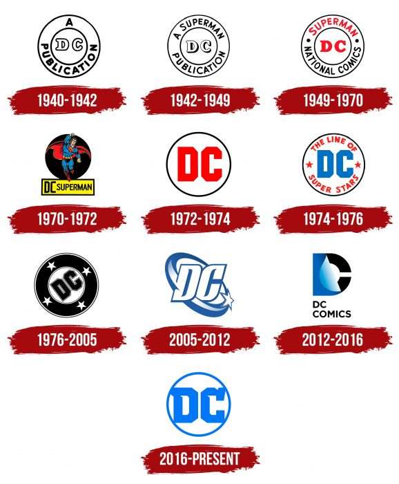 DC Comics Logo History