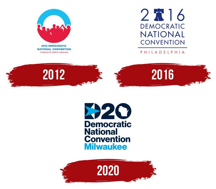 DNC Logo History