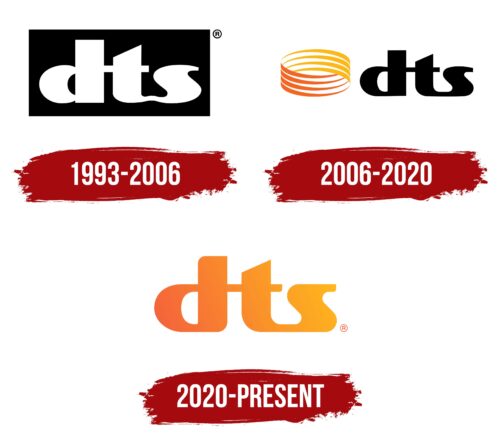 DTS Logo History