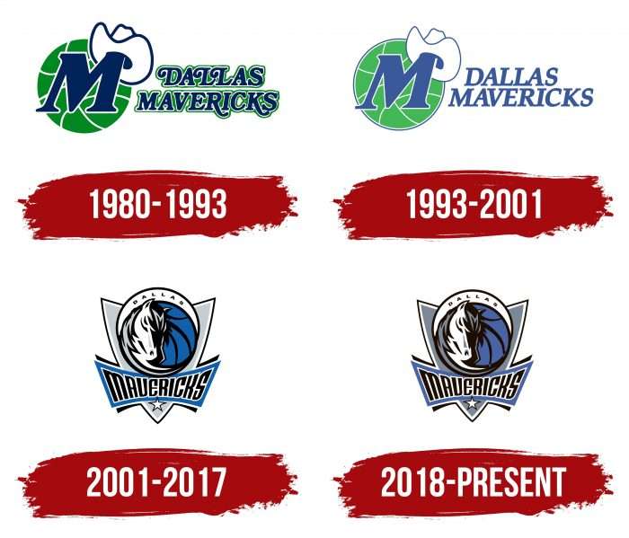 Dallas Mavericks Logo History