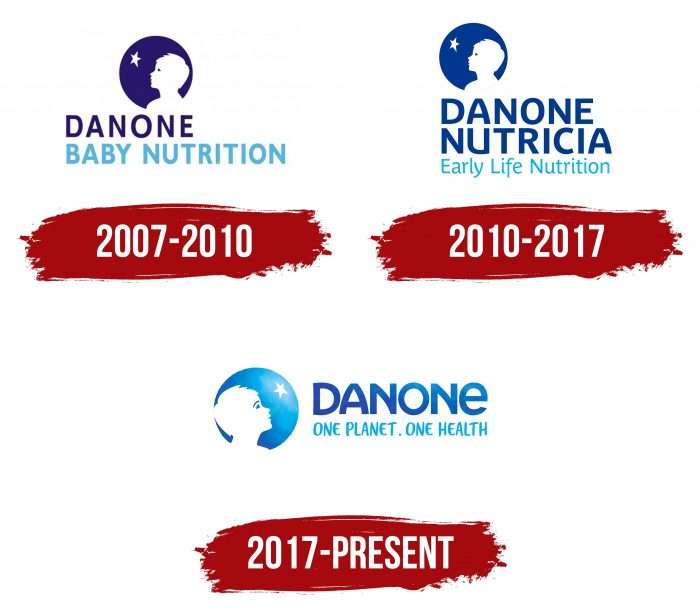 Danone Early Life Nutrition Logo History