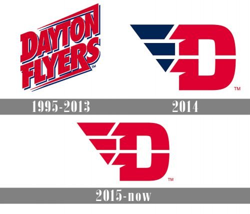 Dayton Flyers Logo history