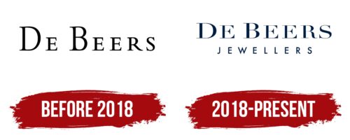 De Beers Logo History