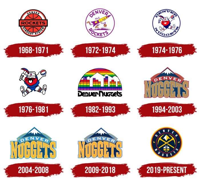 Denver Nuggets Logo History